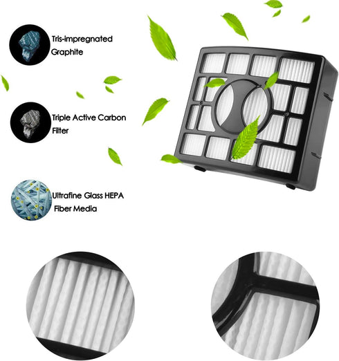 Shark UV810 Filter with Foam & Felts, 1 HEPA, 2 Foam & Felt Filters for Shark Vacuum Models
