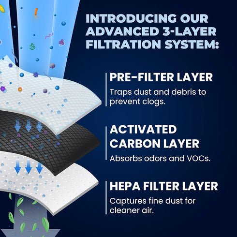 mist Fresh LG LT120F Air Filter Replacement, Compatible with Kenmore Elite, 3 Pack - Fresh