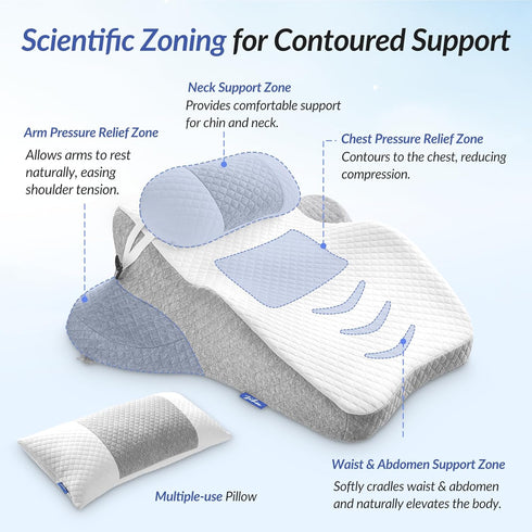 ZIKEE Ergonomic Multi-Positional Wedge Pillow for Stomach Sleepers, Scientific Zoning Design for Effective Shoulder