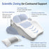 ZIKEE Ergonomic Multi-Positional Wedge Pillow for Stomach Sleepers, Scientific Zoning Design for Effective Shoulder