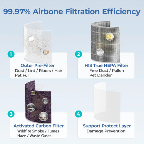 2-Pack Replacement Filter for AROEVE MK01 & MK06, Compatible with ToLife TZ-K1, Kloudi DH-JH01 Air Purifier