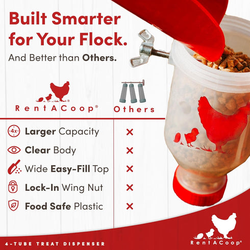 4 RentACoop Chicken Treat Tube Dispenser Multi-Treat Enrichment Toy and Boredom Buster for Chickens, Easy Top-Fill