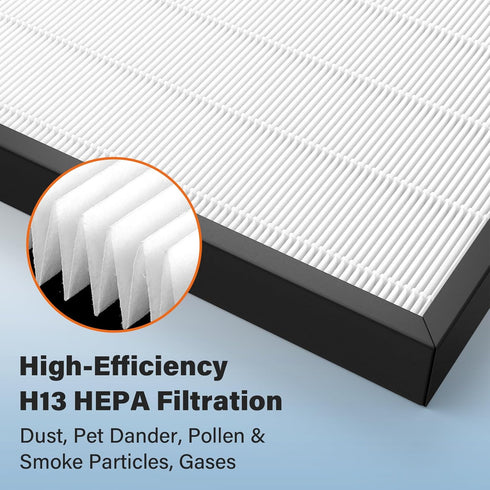 Air400 HEPA Filter Replacement for Bissell Air400, H13 True HEPA and Activated Carbon Pack with Pre-Filter