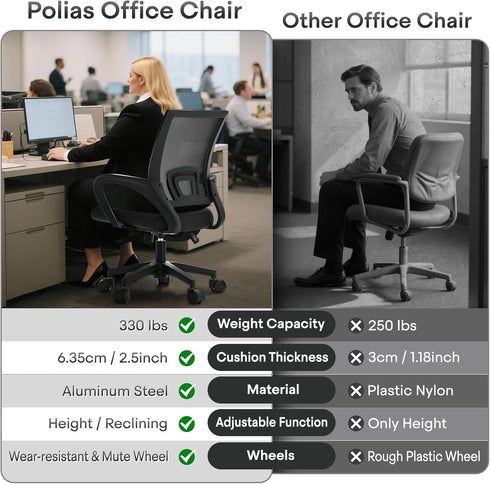 Polias 330Lbs, Ergonomic Office Chair - Breathable Mesh Computer Desk Chair with Lumbar Support & Armrest, Rolling
