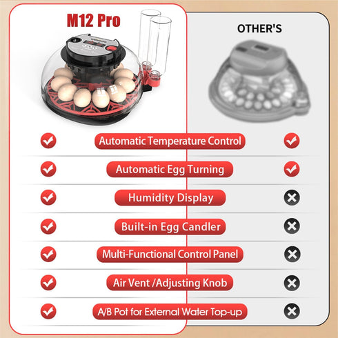 WYD2ANG 12 (M12 Smart Chicken Incubators for Hatching Eggs with Automatic Turner Small Poultry Duck Quail Egg Incubator
