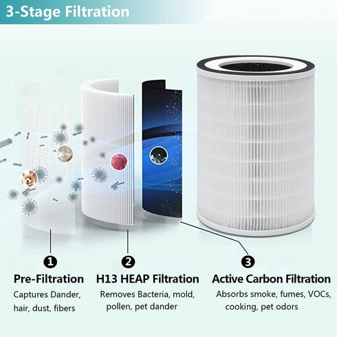 True HEPA KILO Filter, 2-Pack, Compatible with Afloia KILO, KILOPLUS, KILOPRO, MIRO, MIRO PRO Air Purifiers
