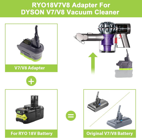 EID V7/V8 Adapter for Dyson, Ryobi 18V Battery Converted to Fit Dyson V7 V8 Animal Absolute Motorhead Pro Trigger