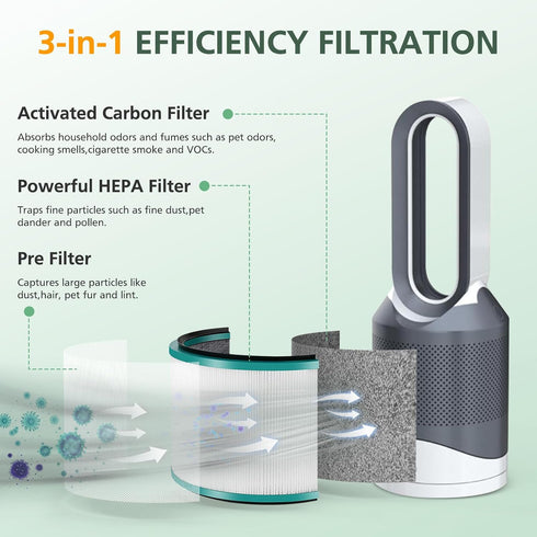 2 Pack HP01 HP02 HEPA Filter Compatible with Dyson Desk Purifier, Pure Cool Link Desk DP01 DP02, Part # 968125-03
