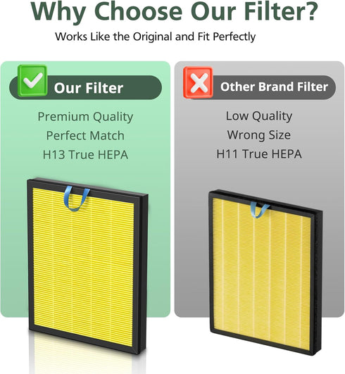 Vital 200S Pet Replacement Filter for LEVOIT Vital 200S Air Purifier, H13 True HEPA and Activated Carbon Filter, 2 Pack