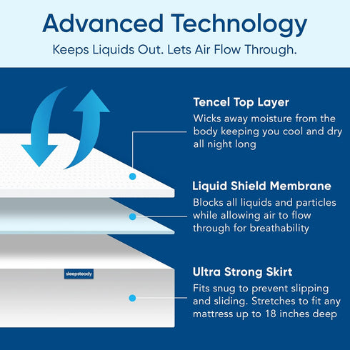 Twin Size Luxury Tencel Mattress Protector, 100% Waterproof, Ultra Soft & Naturally Cooling, Deep Pocket Cover Up to 18"