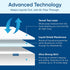 Twin Size Luxury Tencel Mattress Protector, 100% Waterproof, Ultra Soft & Naturally Cooling, Deep Pocket Cover Up to 18"