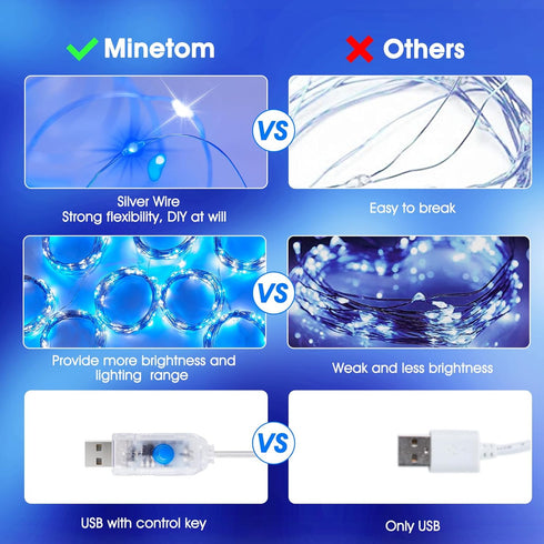 Minetom 300 LED Dimmable Curtain Lights, USB Powered Fairy Lights with Remote and Timer, 8 Modes for Indoor Decor