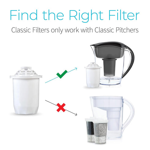 Santevia Water Filter Pitcher Replacement Filter, Single, Compatible with Classic Pitchers, Alkaline