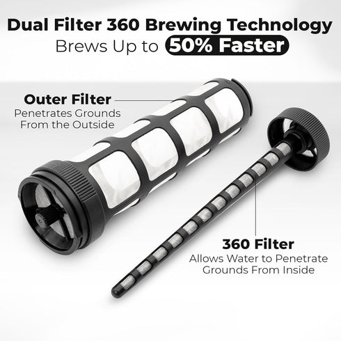 VINCI Cold Brew 360, 1.4L Cold Brew Coffee Maker with Patented Dual Filter 360 Brewing Technology, Iced Coffee Pitcher