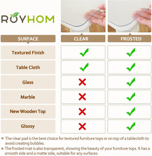 16 24 Inch 1.5mm Royhom Clear Table Protector x - Thick Plastic Table Cover, Clear Table Cover Protector Rectangle