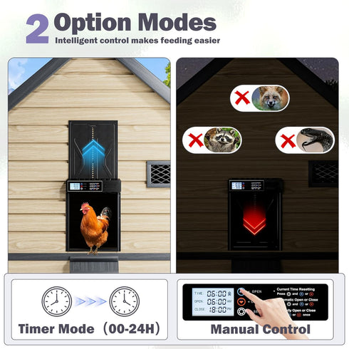 Anti-Pinch IPX45 Extra Large Automatic Chicken Coop Door, Battery Powered Chicken Door with Timer & Manual Control, LED