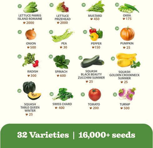 32 16,000+ 32 Heirloom Vegetable and Fruit Seeds for Planting - Seeds | Non-GMO Survival Seed Vault | High Germination