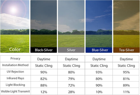 KESPEN One Way Daytime Privacy Window Film | Black-Silver Static Cling Sun Blocking Tint | 17.5" x 6.5'