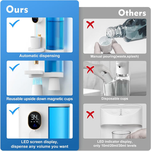 20.3 oz 4 Wall/Countertop, Automatic Mouthwash Dispenser Touchless for Bathroom, Dispensing Levels, Magnetic Cup, USB