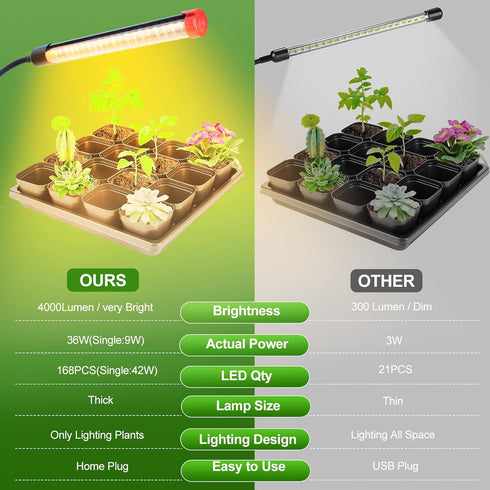 4Head 4/8/12/16/20H 36 Grow Light with Stand, Grow Lights for Indoor Tall Plants, Bonsai Tree, Timer, Watt Power Draw