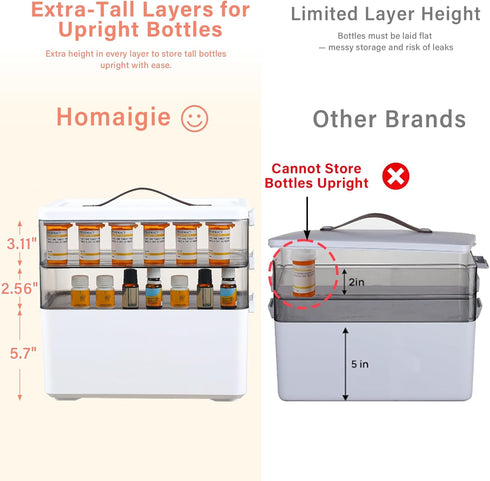 Homaigie 3-Tier Extra Tall Medicine Cabinet Organizer for Upright Medicine Bottles Organizer, Portable Medicine Storage
