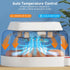 12 4 Sailnovo Incubators for Hatching Eggs Egg Incubator with Modes Temperature Control, Automatic Egg Turning