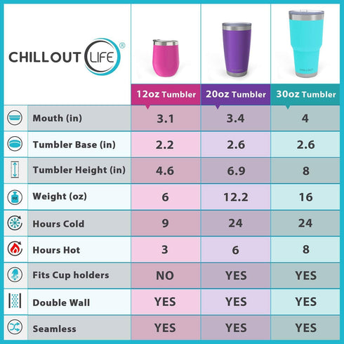CHILLOUT LIFE Stainless Steel Tumbler 12 oz with Lid & Gift Box, Double Wall Vacuum Insulated