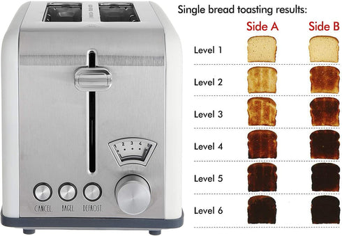 Rae Dunn Stainless Steel Toaster, 2 Slice Square, Wide Slot with 5 Browning Levels, Bagel, Defrost, Cancel Options