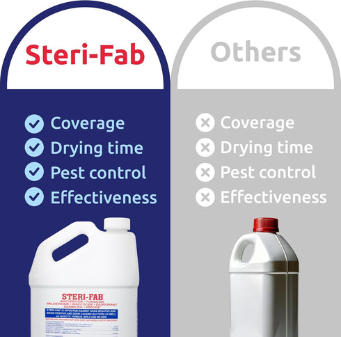 16 Steri-fab All-in-One Disinfectant & Insecticide Spray Kills Bed Bugs, Fleas, Mites, Roaches, Viruses, Fungi, & Odors