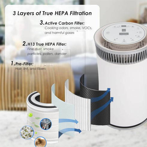 Flintar H13 True HEPA Replacement Filter, 2-Pack for SilverOnyx 5-Speed Air Purifier KJ150F-C02, Large Room 500 sq ft