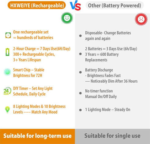 6 Pack 7ft 20LED HXWEIYE Rechargeable Fairy Lights Battery Operated with Remote & DIY Timer, Mini Twinkle String Light