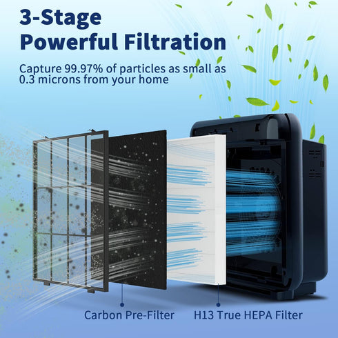 AP-1512HH Filter Set Replacement for Coway Airmega AP-1512HH Air Purifiers, 1 True HEPA and 4 Carbon Pre-Filters