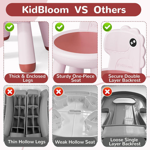 13 KidBloom Toddler Chair, Reinforced Kids Chair, Dinosaur Plastic Child Chair for Toddlers with Supportive Backrest