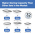 Chef's Path 32 Piece Airtight Food Storage Containers, 16 Stackable Kitchen and Pantry Canisters with Easy Snap Lids