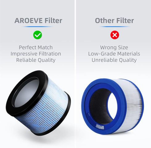 AROEVE MK01 & MK06 Air Filter Replacement: 4-in-1 for Smoke, Pollen, Dander, 2 Pack