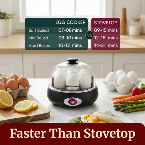 EGC007CHC# 7 16-Recipe Elite Gourmet Rapid Egg Cooker, Easy-To-Peel, Hard, Medium, Soft Boiled Eggs, Poacher, Omelet