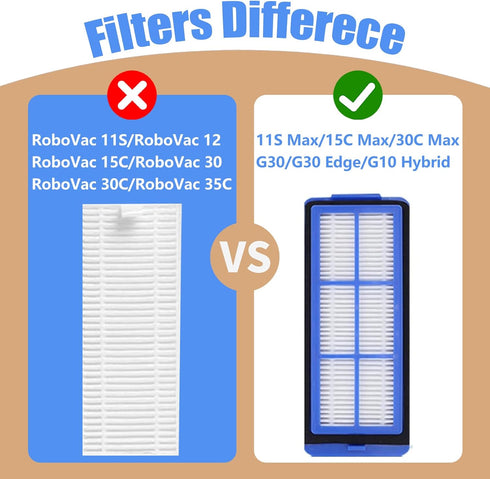6 Pcs Replacement HEPA Filters for Eufy 11S Max, 15C Max, 30C Max, 39C Max, G30 Edge, G30 Hybrid