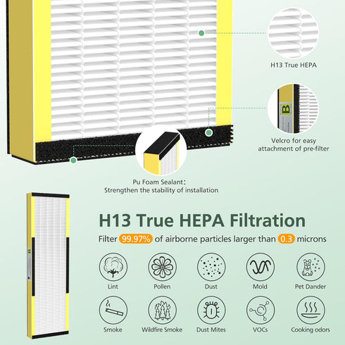 isinlive 2 Pack FLT4825 True HEPA Filter B Replacement with Activated Carbon Pre-Filters for Guardian Air Purifier