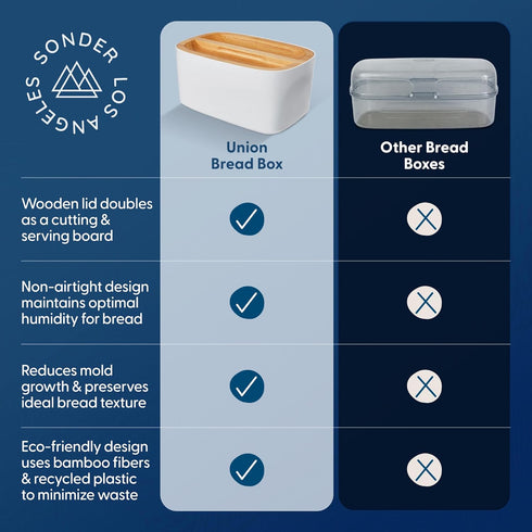 14.25x9.25x7 Sonder Los Angeles Union Large Bread Box | Fits Full Sourdough Loaves and More | Breadbox with Cutting