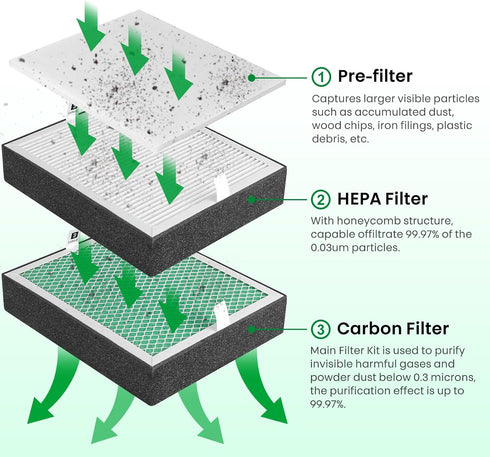 Creality Fume Extractor Filter Replacement, HEPA Filter with Honeycomb Structure for Smoke Purifier, 10×8.26×1.2 inch