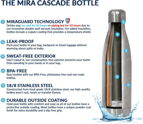 MIRA 2 Pack 17 Oz Cola Shaped Insulated Stainless Steel Water Bottle, Matte Blue