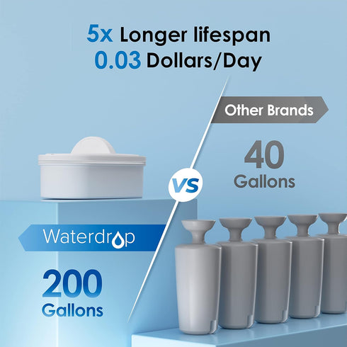 Waterdrop 35-Cup Slim Water Filter Dispenser, Large Capacity, 200-Gallon Long-Life, BPA Free, Black (with 1 Filter)