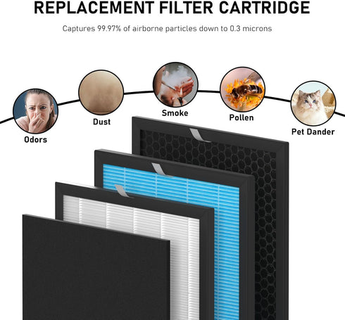 Airmax 10L Pro HEPA Filter Replacement Set for Okaysou Airmax 10L Pro and Aiibot-A300 Air Purifiers, 2 Set