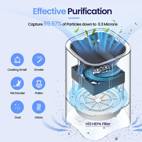 Small Air Purifiers for Home, Mini Air Purifier for Desktop, Bedroom, Office, Car, Room, Portable HEPA Air Purifier Air Cleaner for Smoke, Dust with Night Light