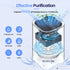Small Air Purifiers for Home, Mini Air Purifier for Desktop, Bedroom, Office, Car, Room, Portable HEPA Air Purifier Air Cleaner for Smoke, Dust with Night Light