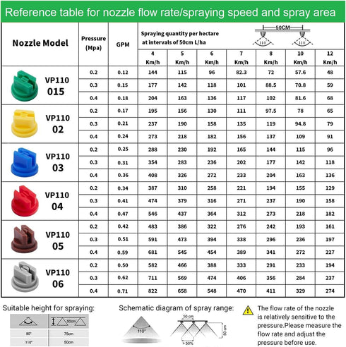 Yinpecly 20pcs Plastic Nozzle: 110 Degree Flat Fan Spray Tip for Industrial and Agricultural Applications