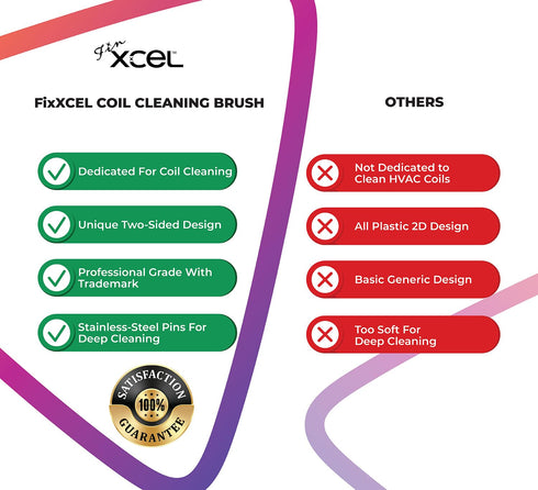 Next Generation Air Conditioner Evaporator Coil Fin Cleaning Brush V2 (Double-Sided) by FINXCEL