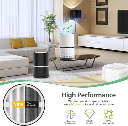 LV-H132 Replacement Filter for LEVOIT LV-H132 Air Purifier, H13 True HEPA and Activated Carbon Filter, 2 Pack
