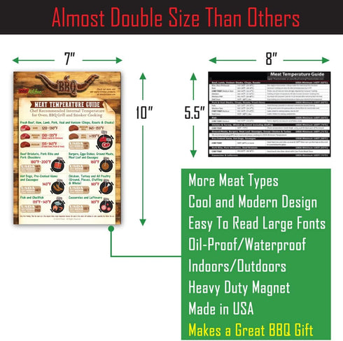 Ultimate BBQ Gifts Set: Must-Have Meat Smoking Guide (47 Meats) + Meat Temperature Chart + Wood Flavor Guide, Unique