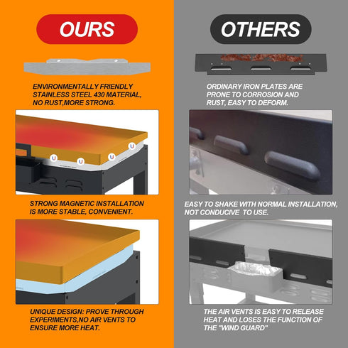 Wind Guard for Blackstone Griddle 28 Inch | Magnetic Wind Screens for Griddle Accessories, Protect Flame